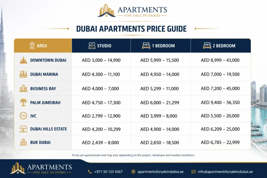 Average Rental Prices of Furnished Apartments