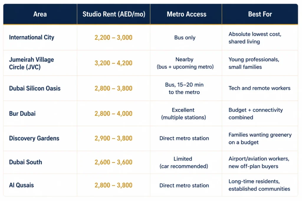 Best Affordable Areas in Dubai