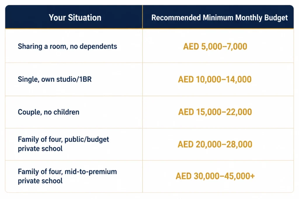Can You Afford to Live in Dubai