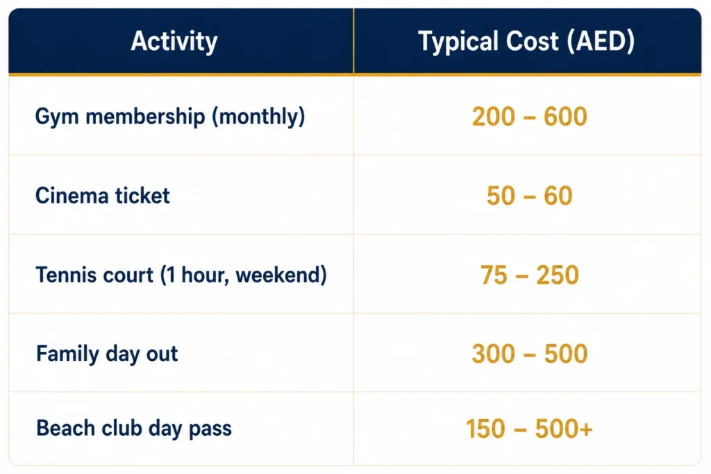 Entertainment & Leisure Costs