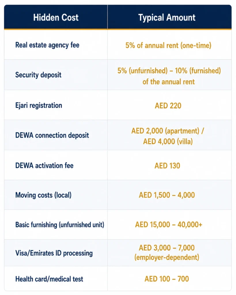 Hidden Costs Nobody Talks About