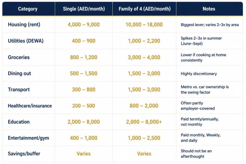 Monthly Cost Breakdown
