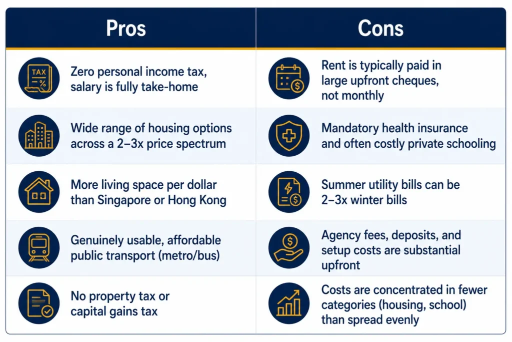 Pros and Cons of Dubai's Cost of Living