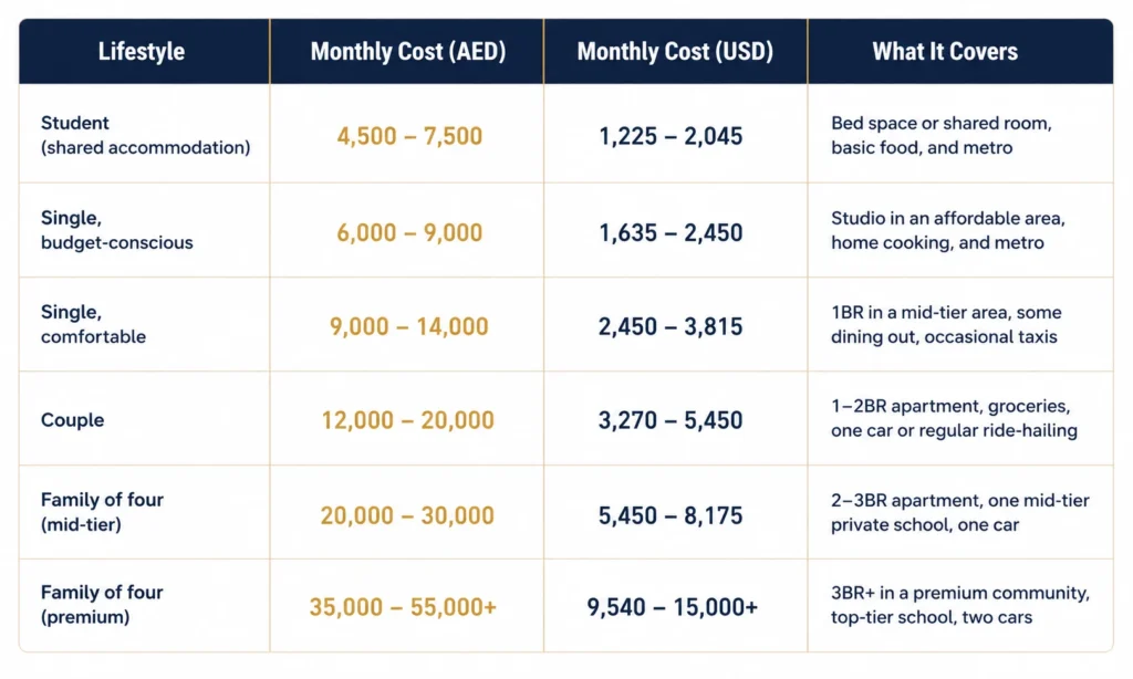 Quick Monthly Cost Summary