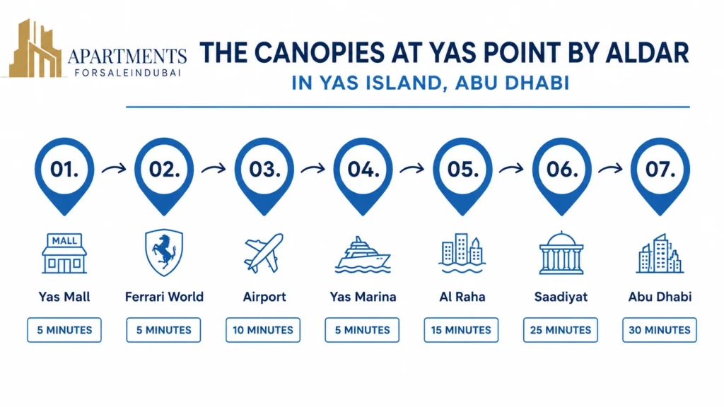 The Canopies at Yas Point Nearby Location Image
